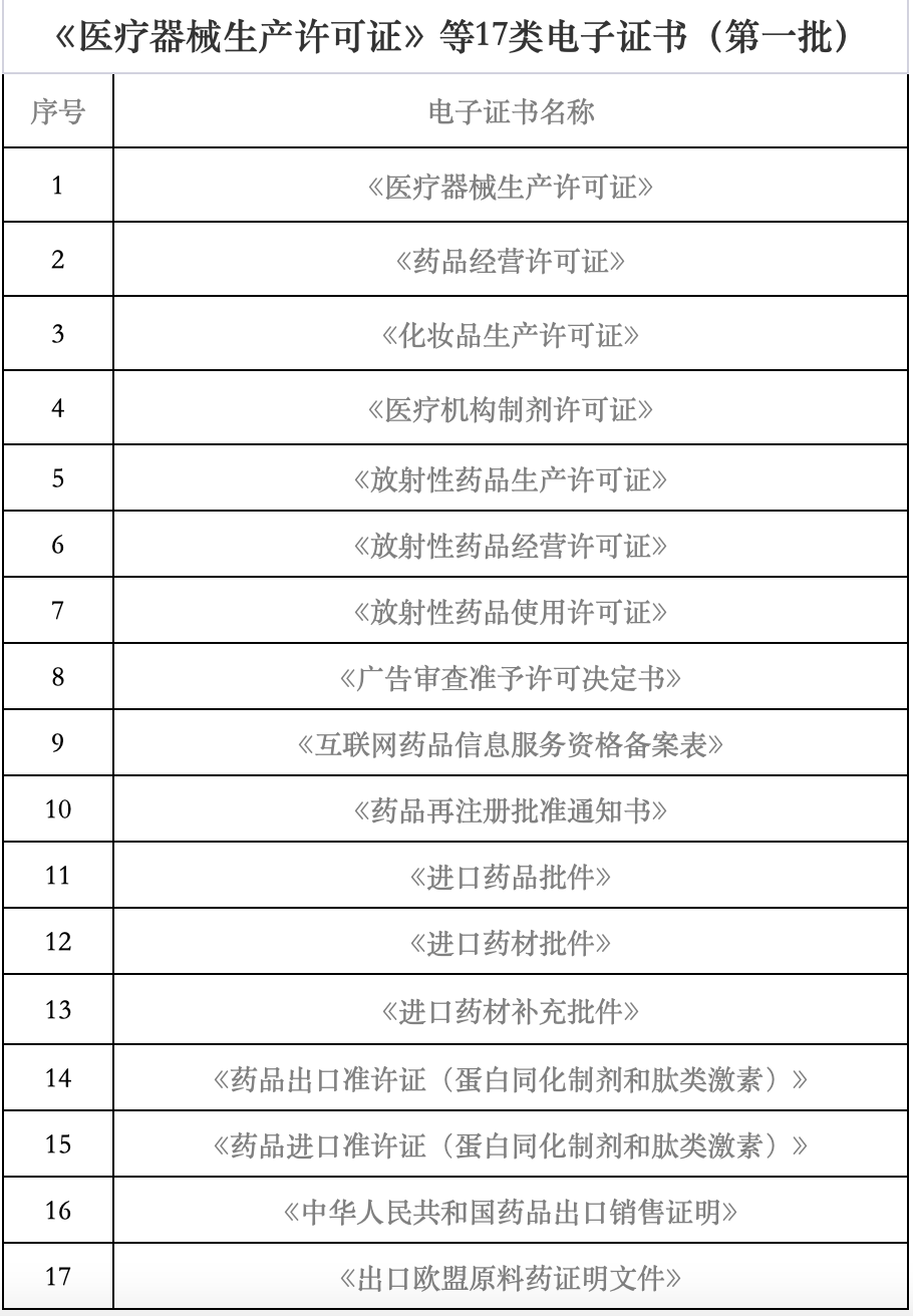 海南省藥監(jiān)局再發(fā)力 7月1日起新增18類醫(yī)療器械電子證書，助力互聯(lián)網(wǎng)信息服務(wù)升級(jí)